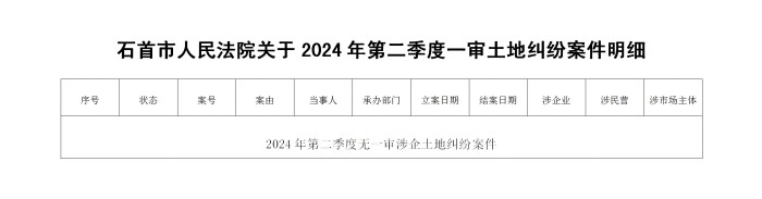 石首市人民法院关于2024年第二季度一审土地纠纷案件明细_01(1).jpg