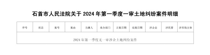 石首市人民法院关于2024年第一季度一审土地纠纷案件明细_01(1).jpg