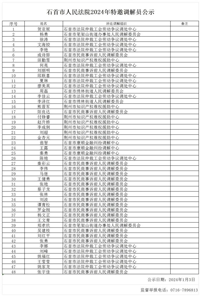 2024年特邀调解组织人员公示_Sheet2(1).jpg