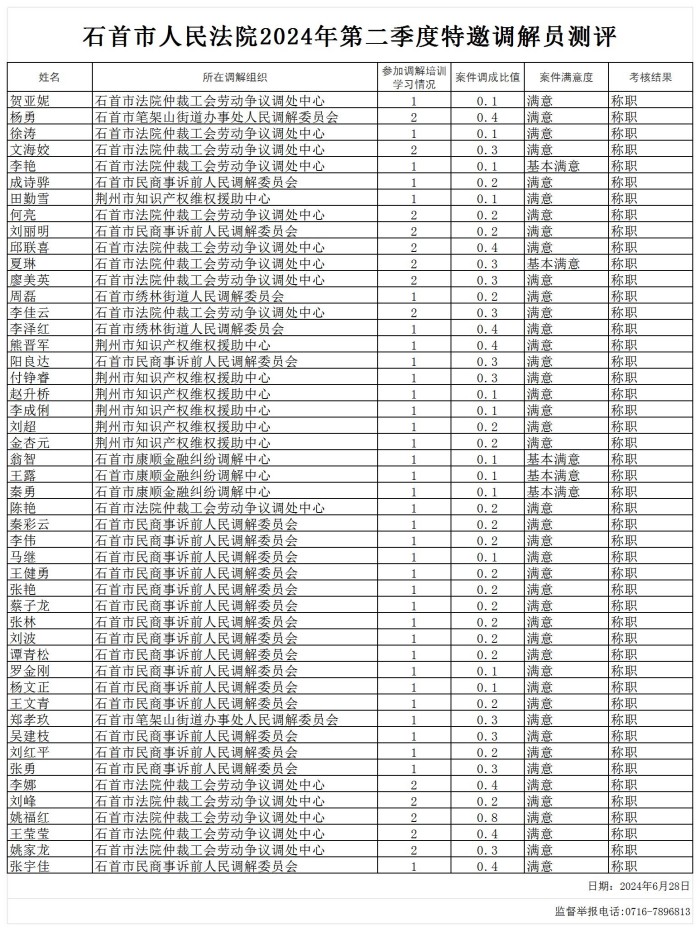 特调调解员调解组织测评_Sheet3.jpg