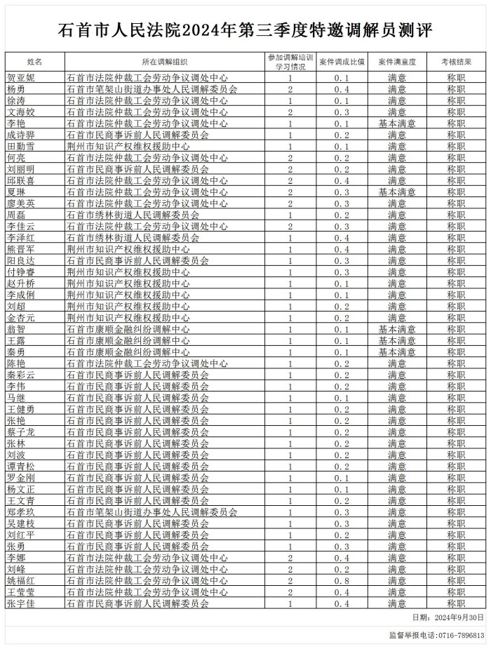 特调调解员调解组织测评_Sheet4.jpg