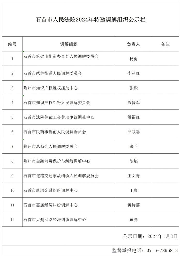 2024年特邀调解组织人员公示_Sheet1(1).jpg