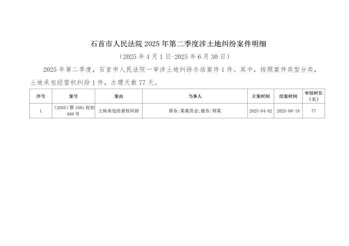 石首市人民法院2025年第二季度涉土地纠纷案件明细.jpg